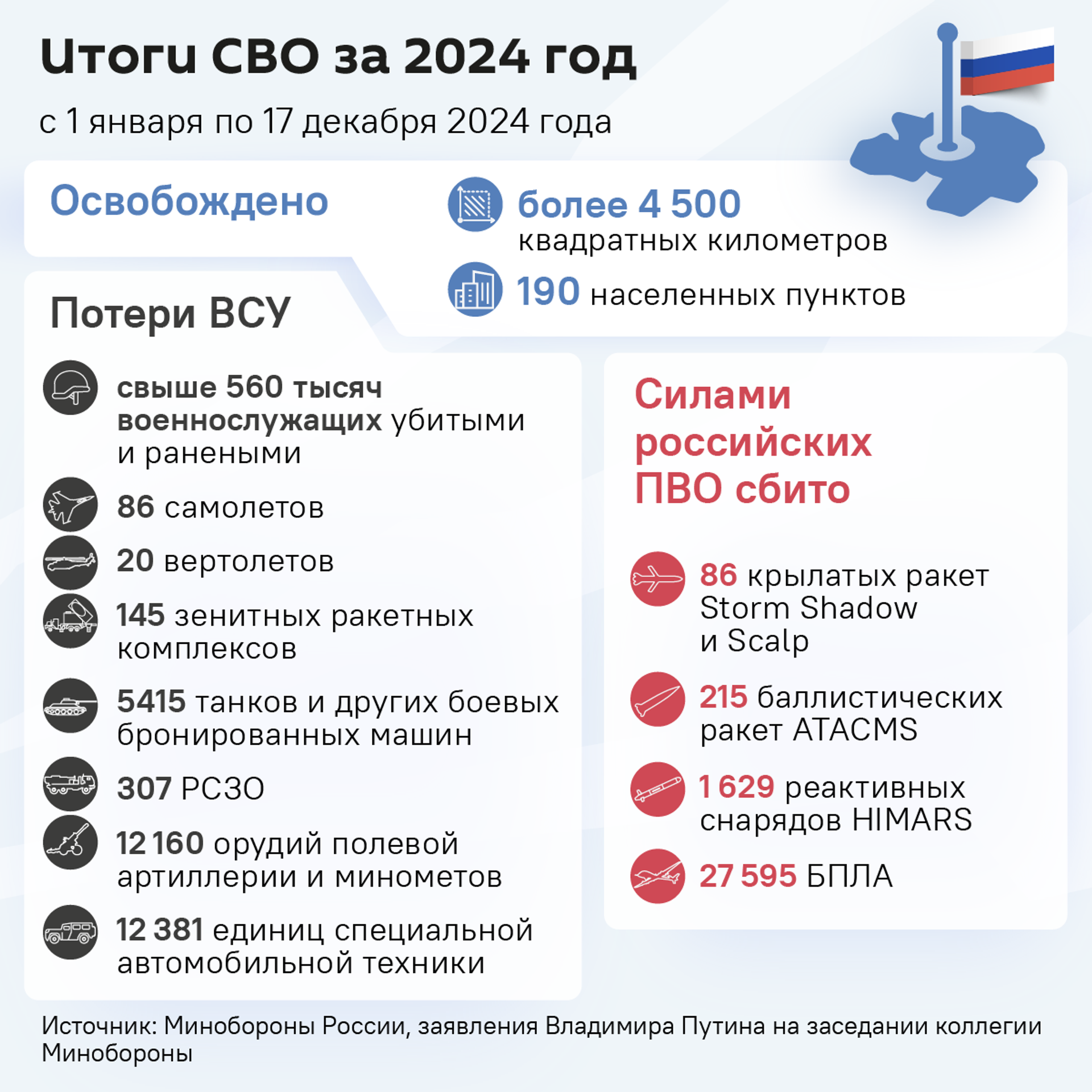 Итоги СВО за 2024 года - Sputnik Кыргызстан, 1920, 20.12.2024