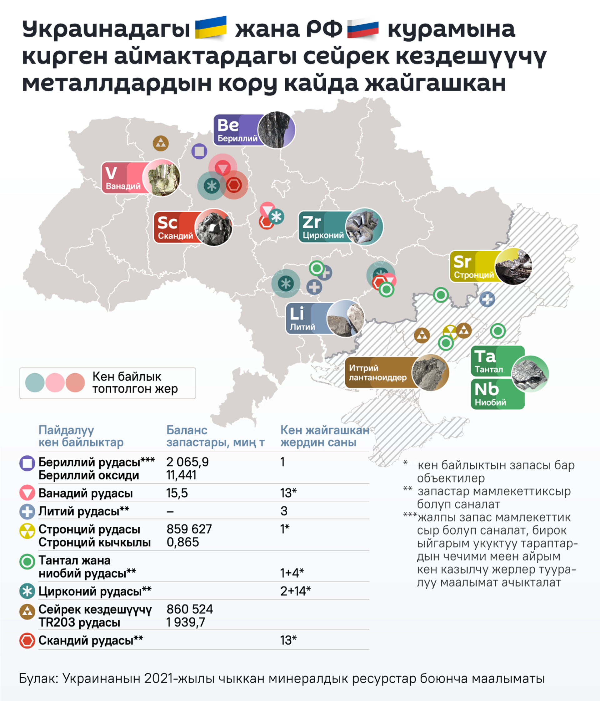 Украинадагы жана РФ курамына кирген аймактардагы сейрек кездешүүчү металлдардын кору кайда жайгашкан - Sputnik Кыргызстан, 1920, 10.02.2025