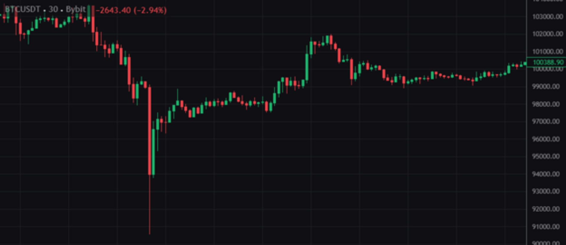 Диаграмма биткоина на криптобирже Bybit - Sputnik Кыргызстан, 1920, 10.03.2025