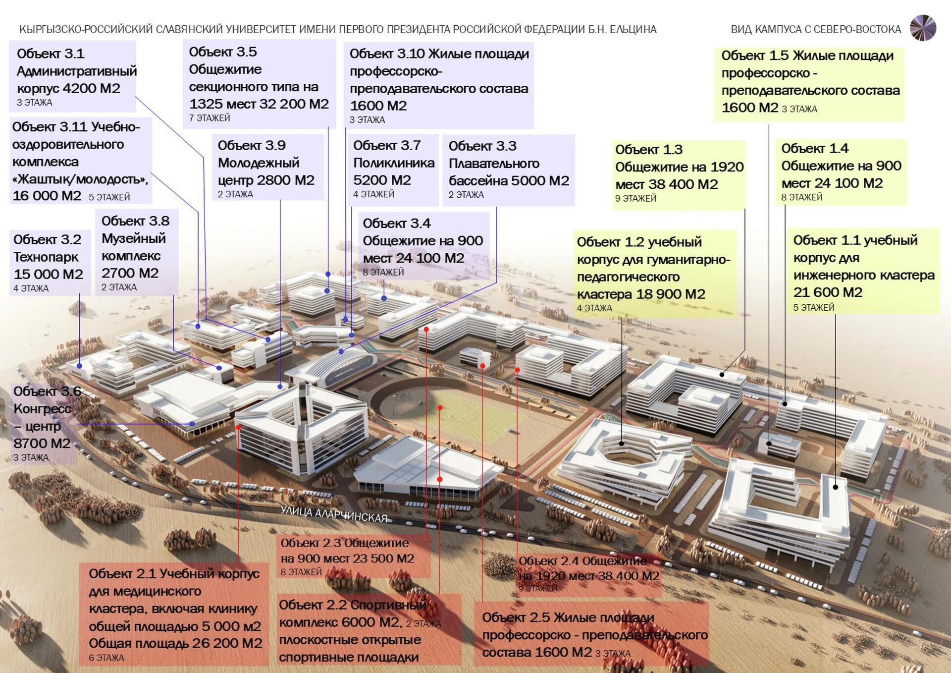 Проект нового кампуса КРСУ - Sputnik Кыргызстан, 1920, 18.03.2026