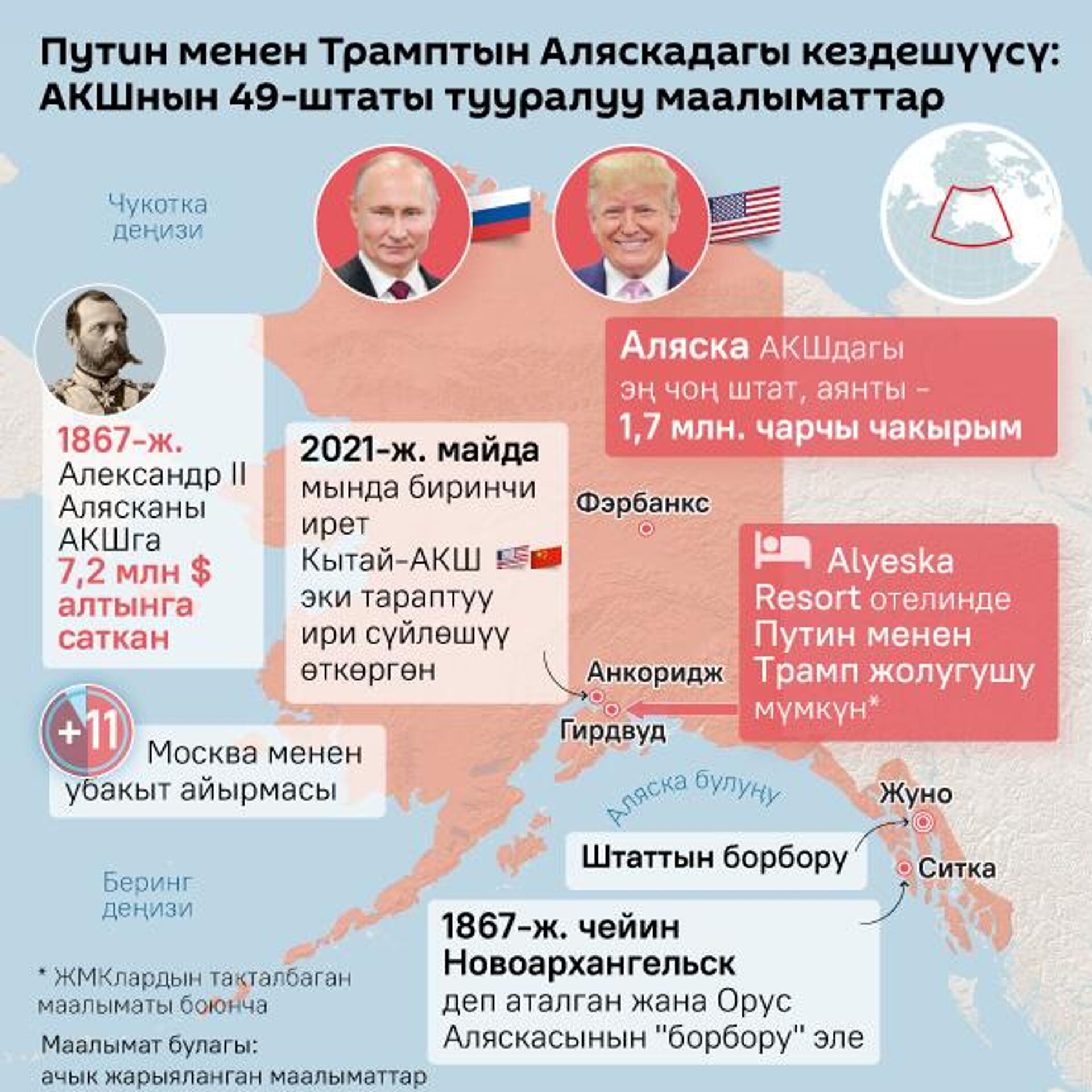 Путин менен Трамптын Аляскадагы кездешүүсү: АКШнын 49-штаты тууралуу маалыматтар - Sputnik Кыргызстан, 1920, 12.08.2025