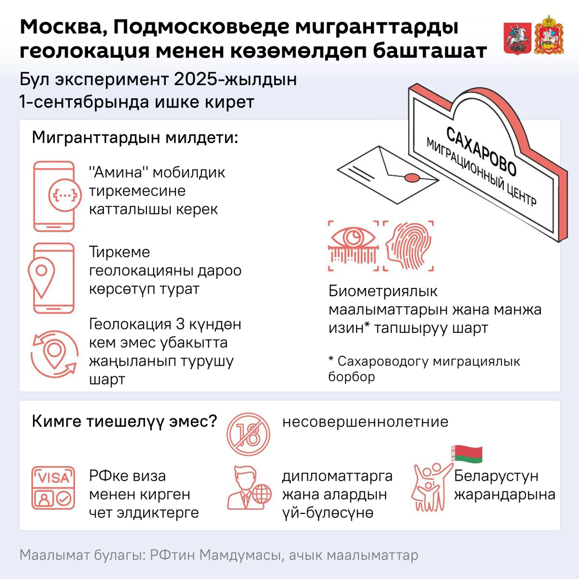 Москва, Подмосковьеде мигранттарды геолокация менен көзөмөлдөп башташат  - Sputnik Кыргызстан, 1920, 01.09.2025