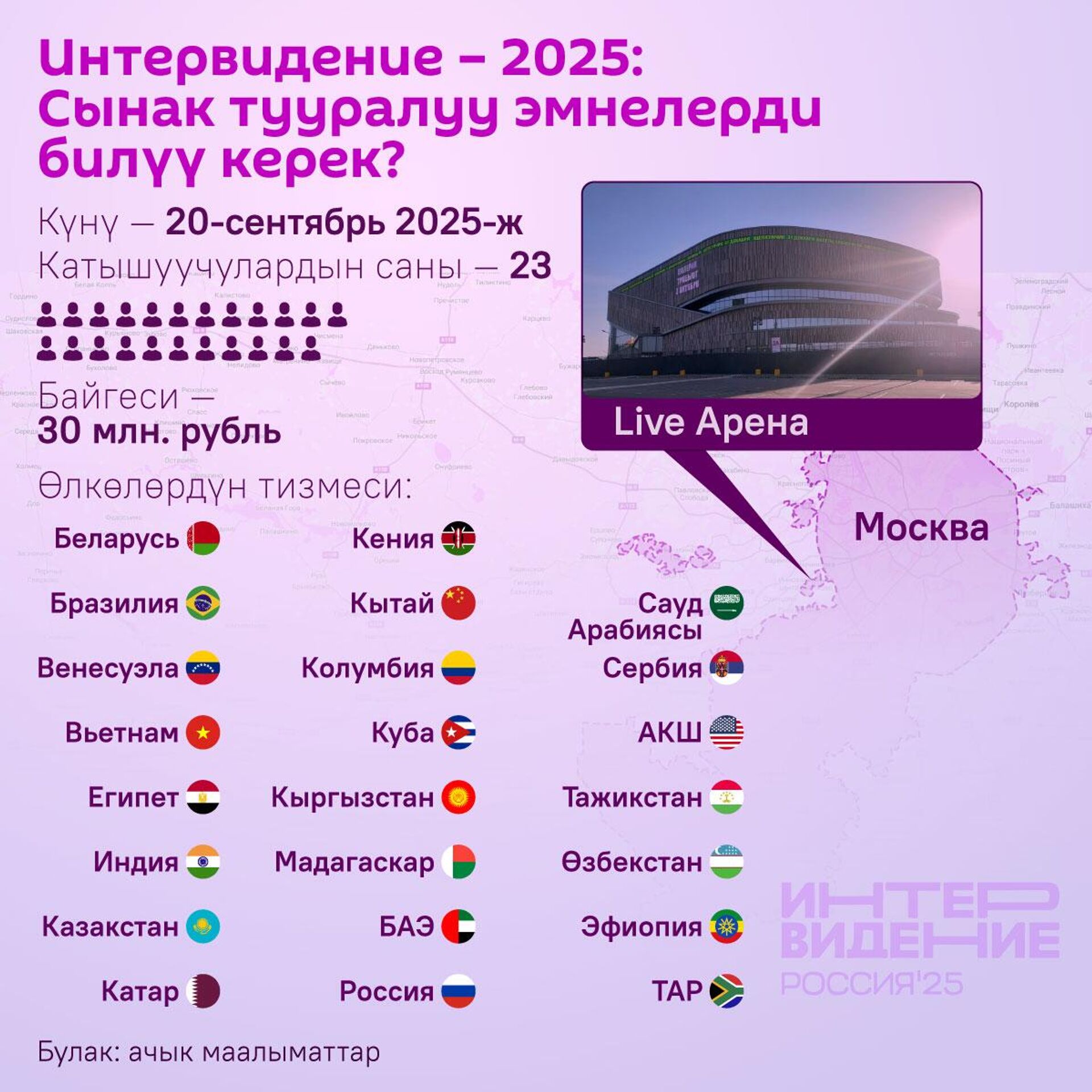 Интервидение - 2025: Сыгак тууралуу эмнелерди билүү керек? - Sputnik Кыргызстан, 1920, 19.09.2025