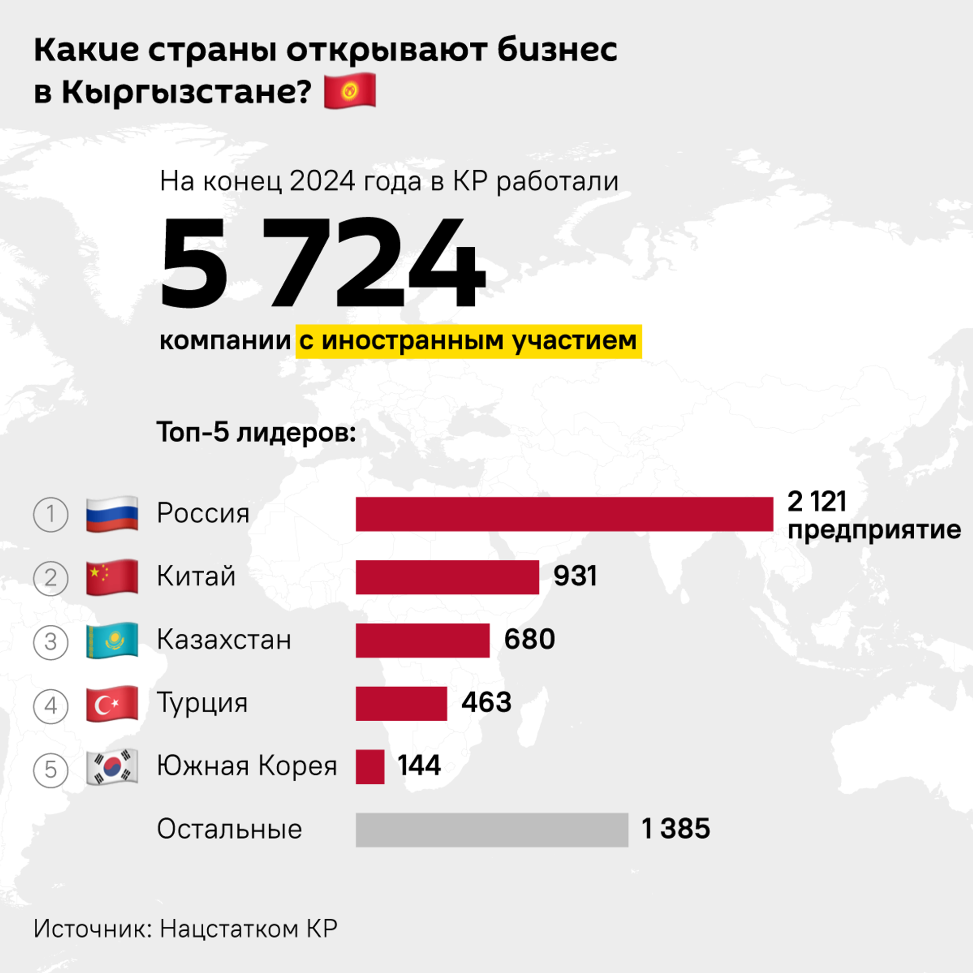 Какие страны открывают бизнес в Кыргызстане? - Sputnik Кыргызстан, 1920, 26.09.2025