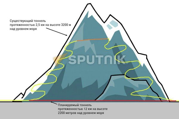 Төө-Ашууда &quot;Келечек&quot; деп атала турган альтернативдик тоннелдин курулушуна 640 миллион доллар сарпталат - Sputnik Кыргызстан