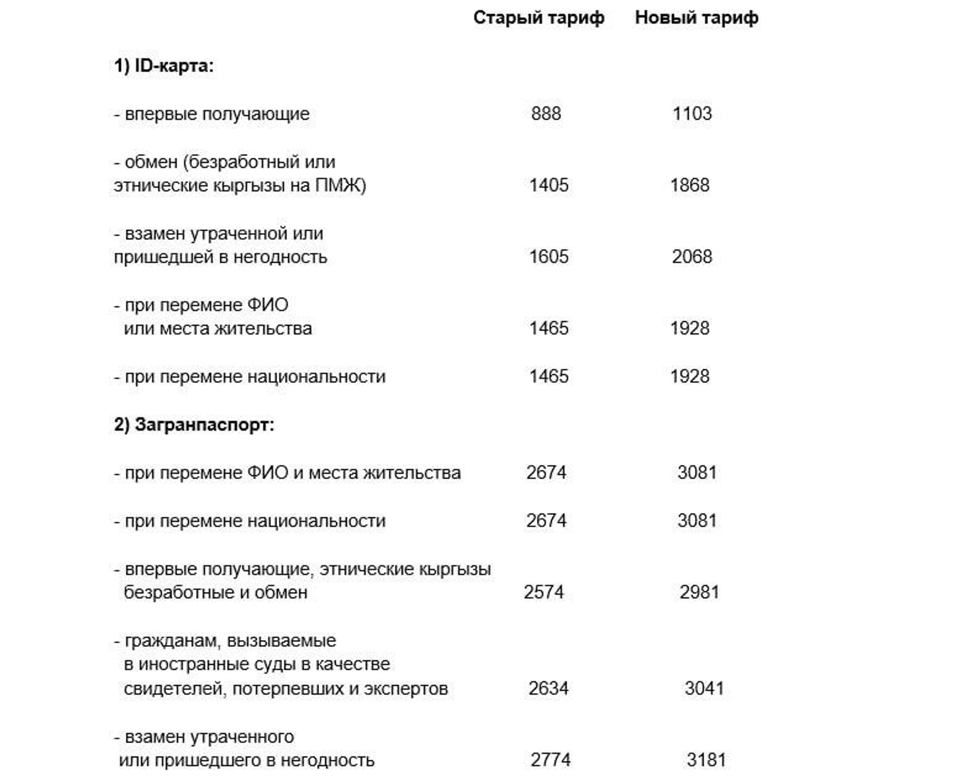 Расценки - Sputnik Кыргызстан, 1920, 11.03.2026