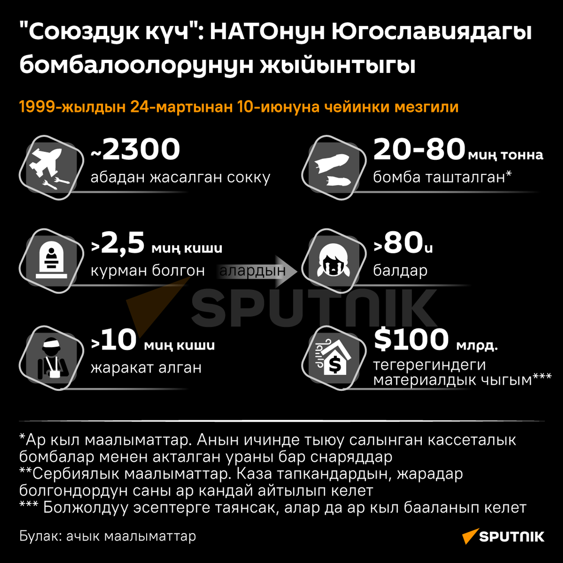24-мартта, 27 жыл мурда НАТО Югославияны бомбалай баштаган - Sputnik Кыргызстан, 1920, 24.03.2026