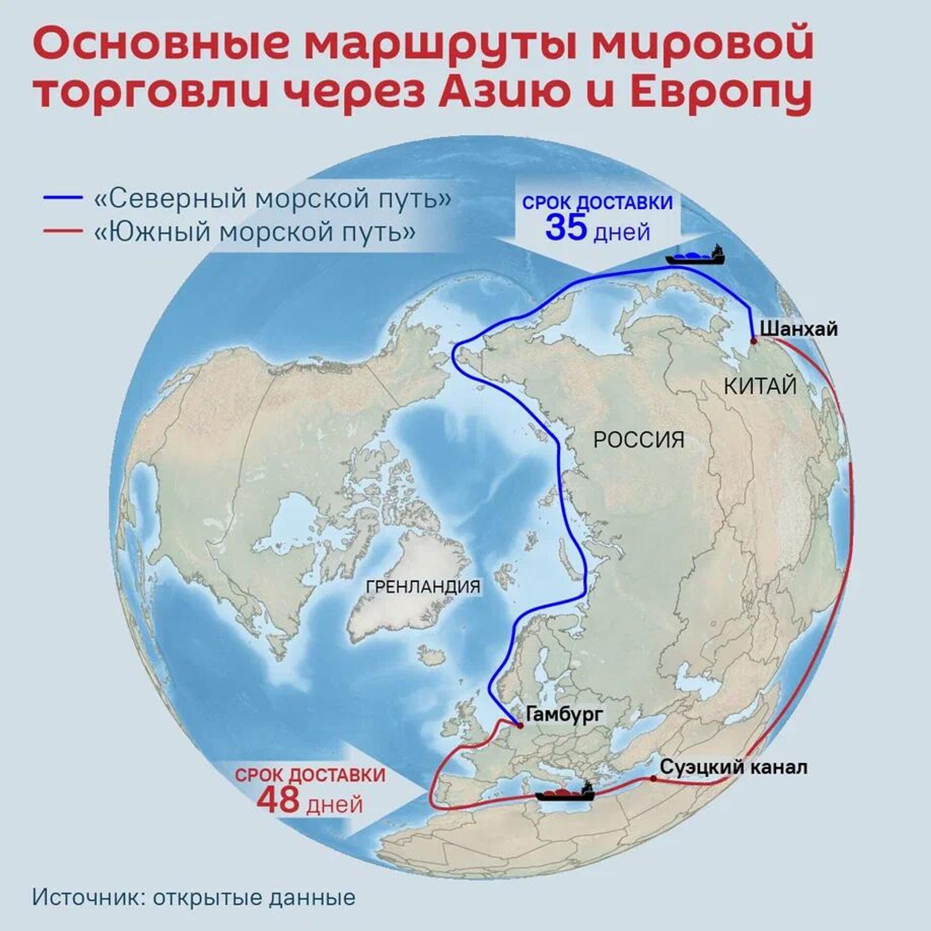 Основные маршруты мировой торговли через Азию и Европу - Sputnik Кыргызстан, 1920, 26.03.2026