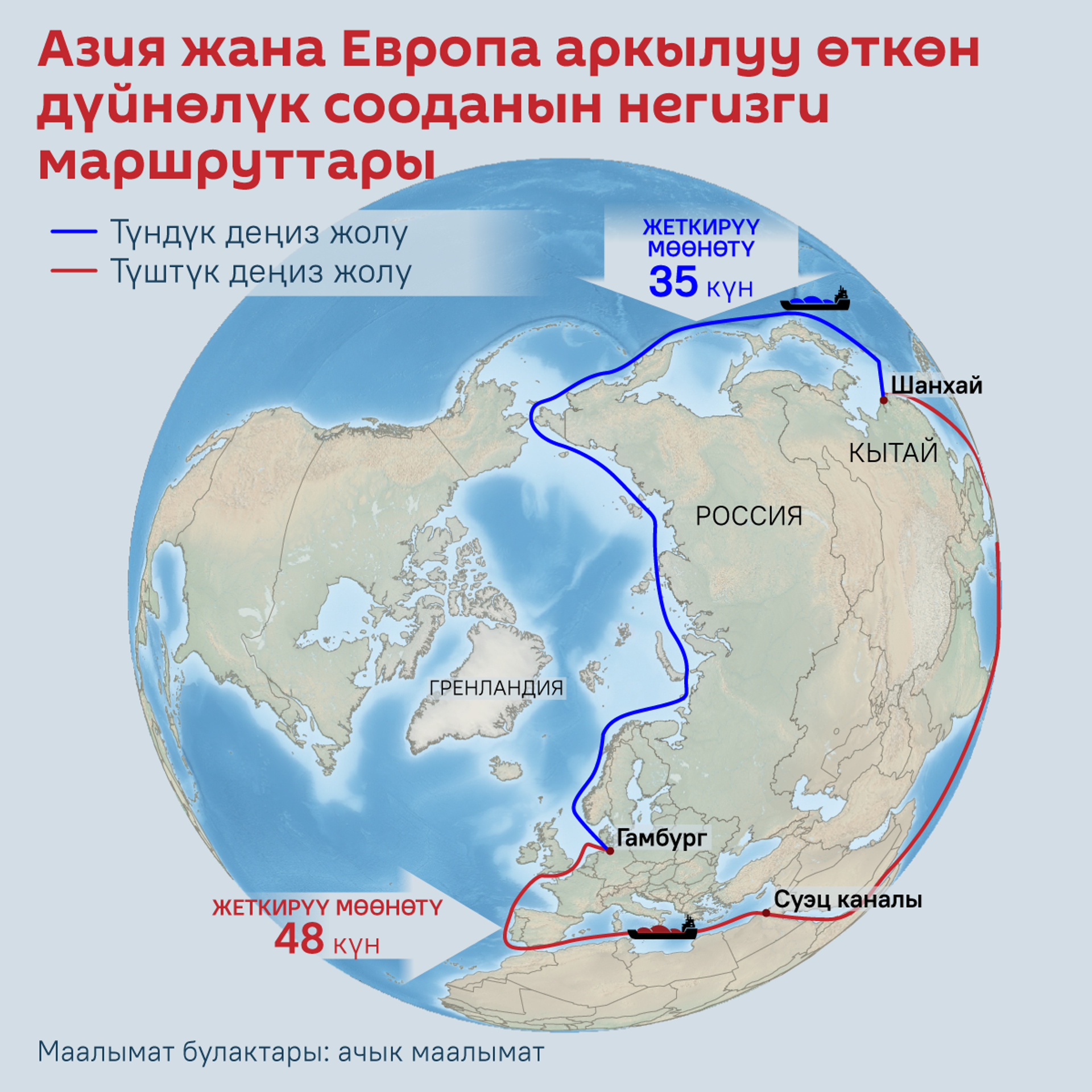 Азия жана Европа аркылуу өткөн дүйнөлүк сооданын негизги маршруттары   - Sputnik Кыргызстан, 1920, 27.03.2026