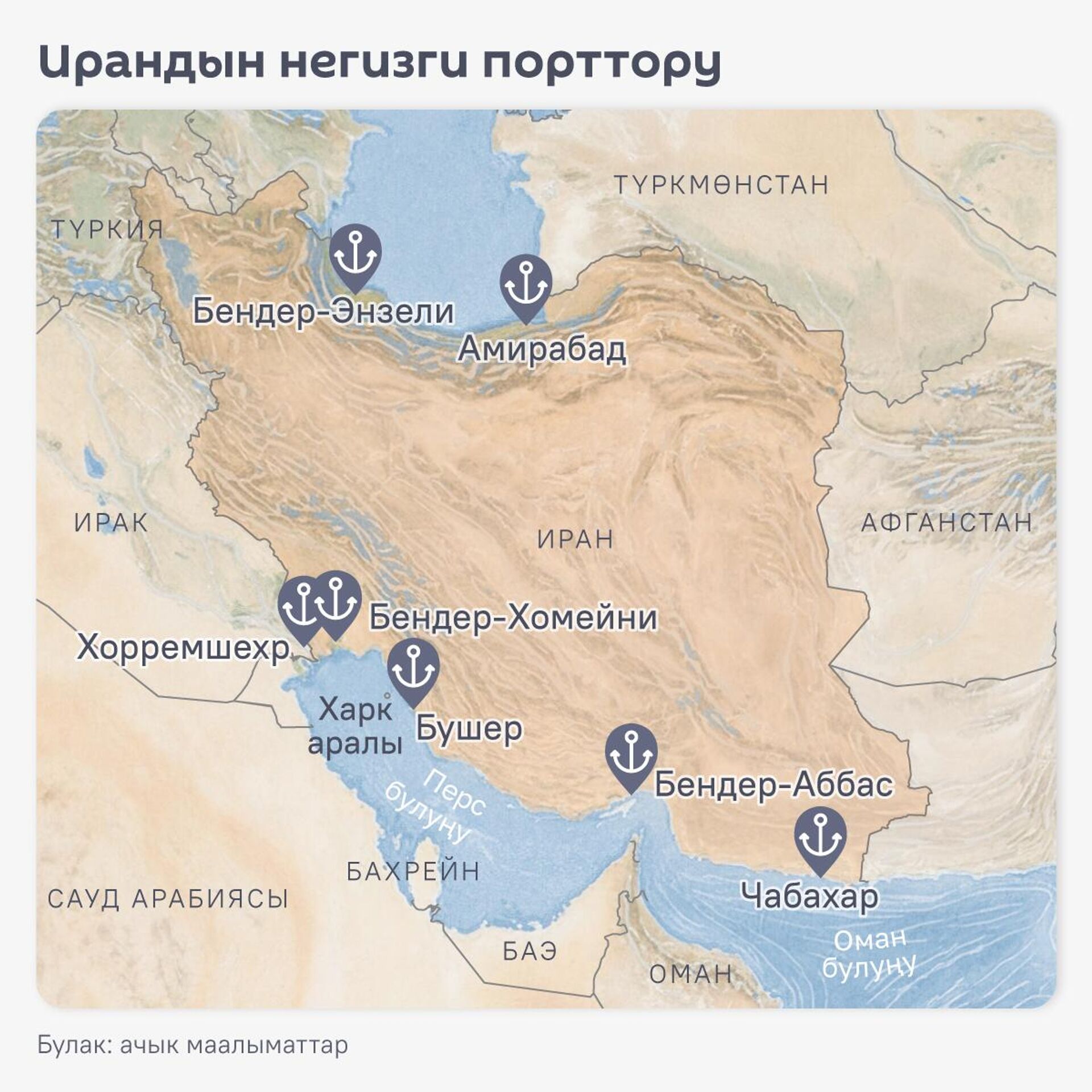 Ирандын негизги порттору - Sputnik Кыргызстан, 1920, 14.04.2026