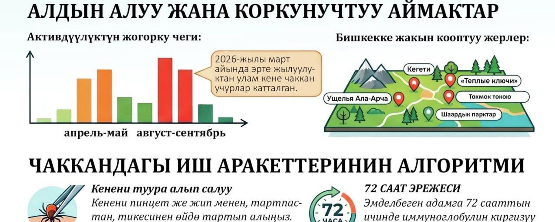 Памятка Центра государственного санитарно-эпидемиологического надзора по защите от укусов клещей - Sputnik Кыргызстан, 1920, 21.04.2026
