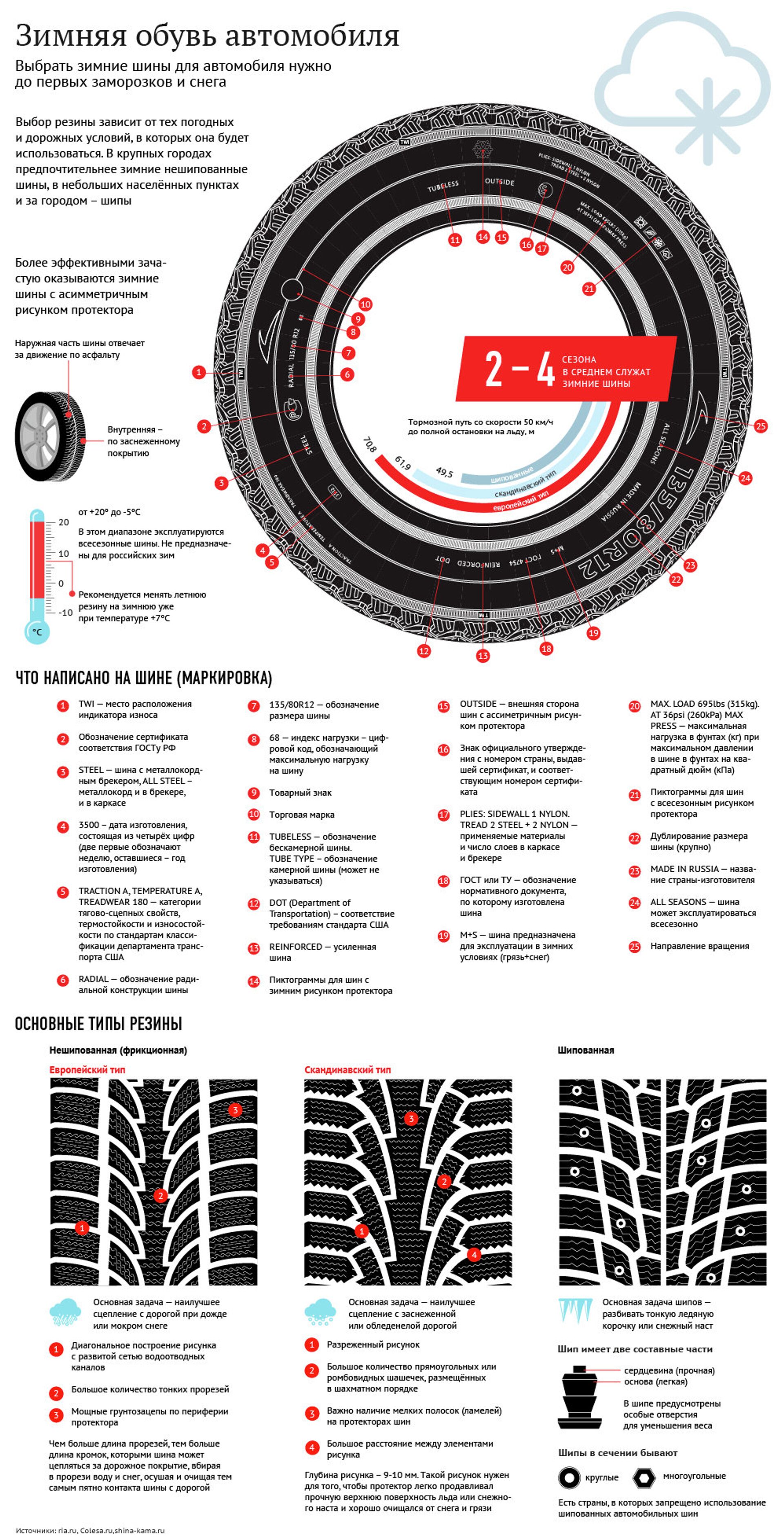 Маркировка зимних шин. Маркировка шин маркировка шин. Маркировка шин расшифровка для легковых автомобилей. Обозначения шины на автомобиль расшифровка. Расшифровка маркировки шин легковых.