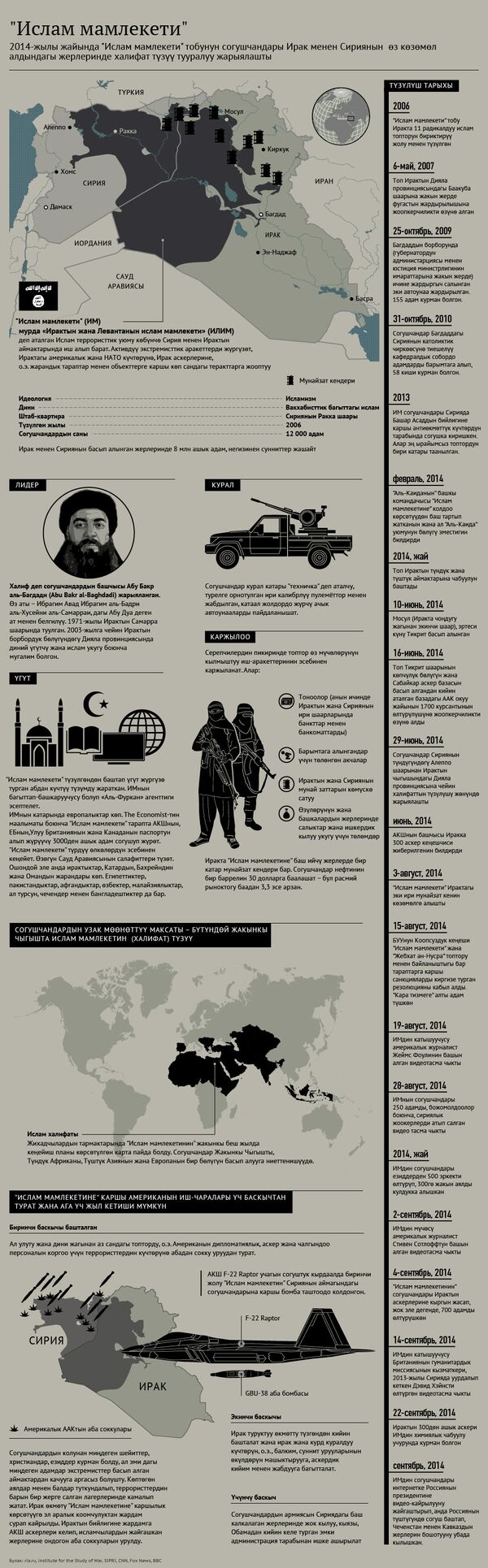 Ислам мамлекети террористтик тобу - Sputnik Кыргызстан