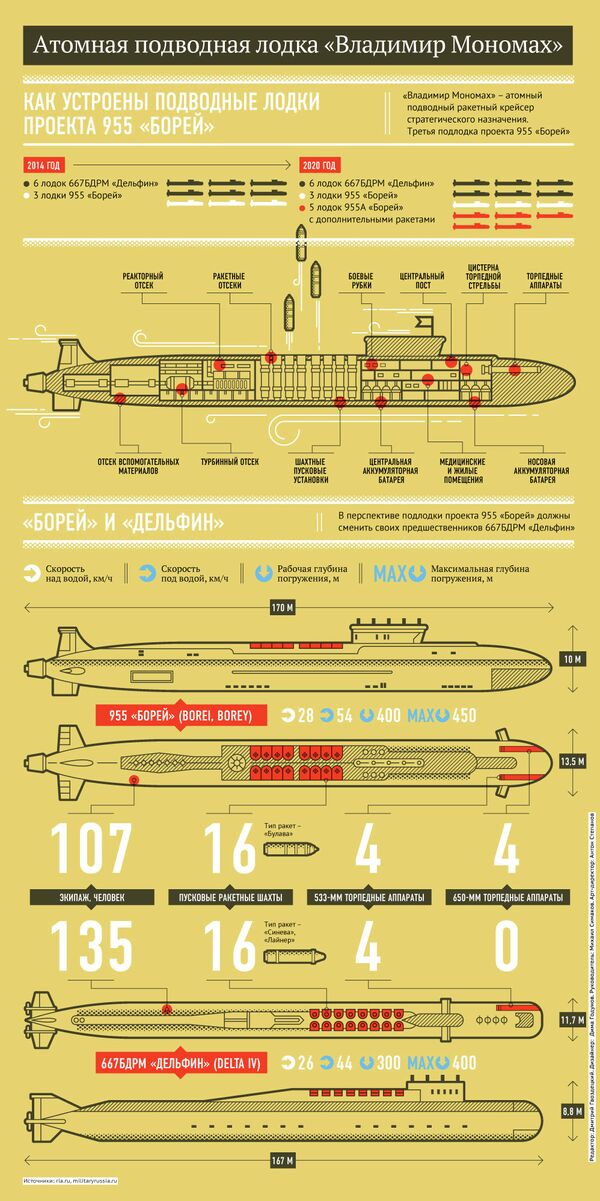 Атомная подводная лодка «Владимир Мономах» - Sputnik Кыргызстан