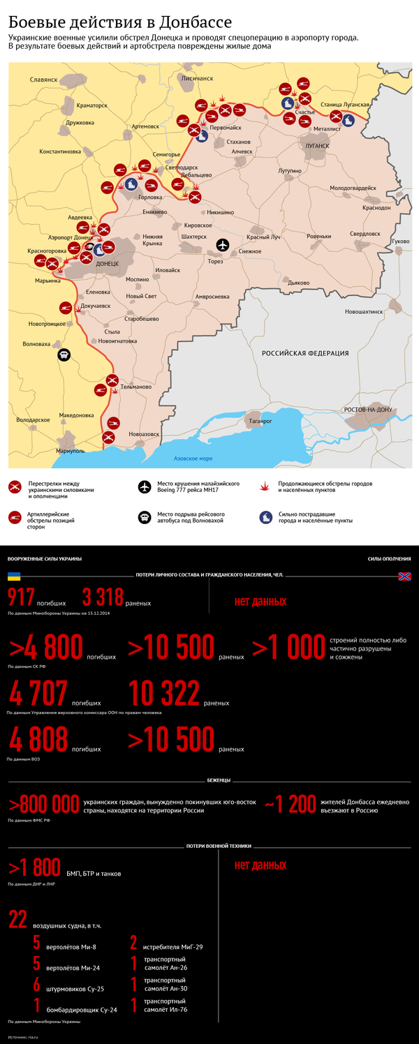 Боевые действия в Донбассе - Sputnik Кыргызстан
