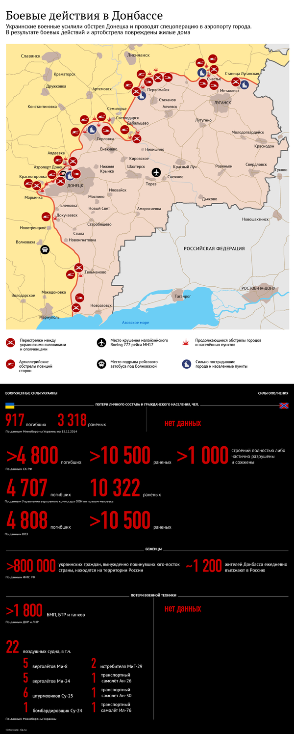 Боевые действия в Донбассе - Sputnik Кыргызстан