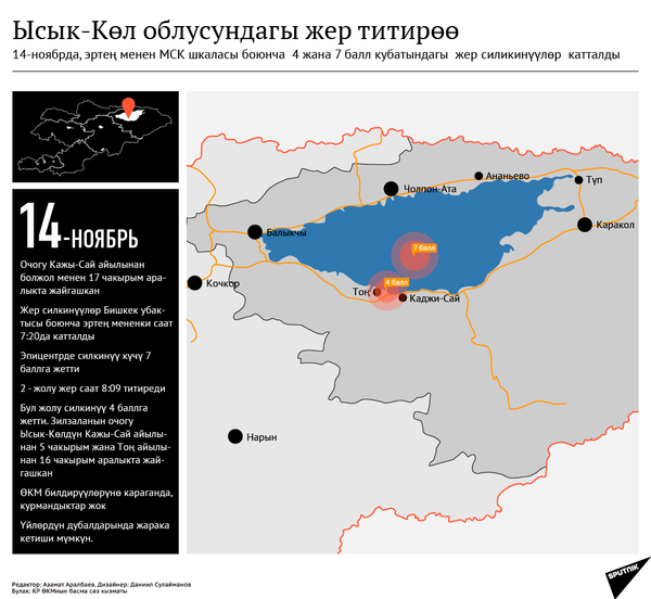 Ысык-Көл областында жер титирөө болду - Sputnik Кыргызстан