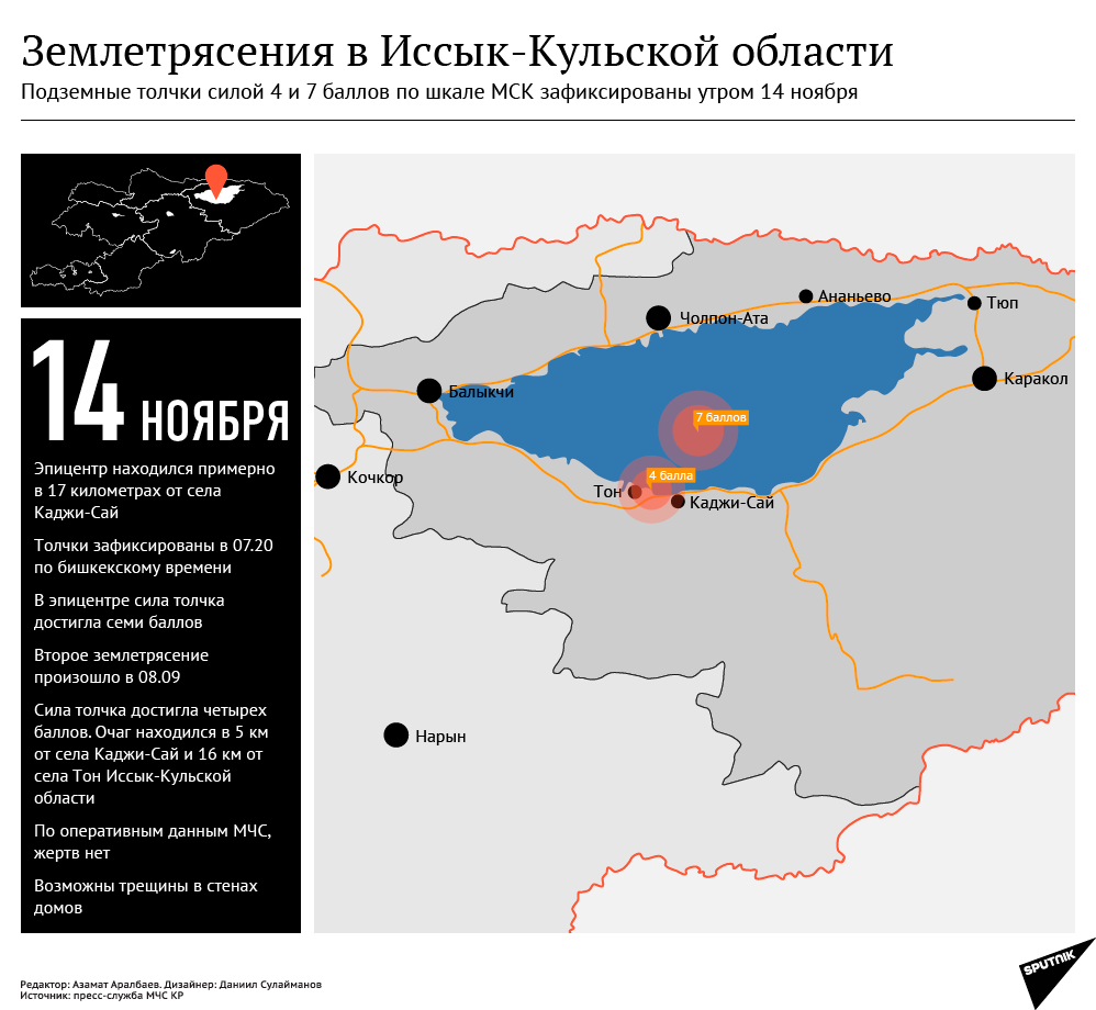 В Иссык-Кульской области произошло два землетрясение - Sputnik Кыргызстан