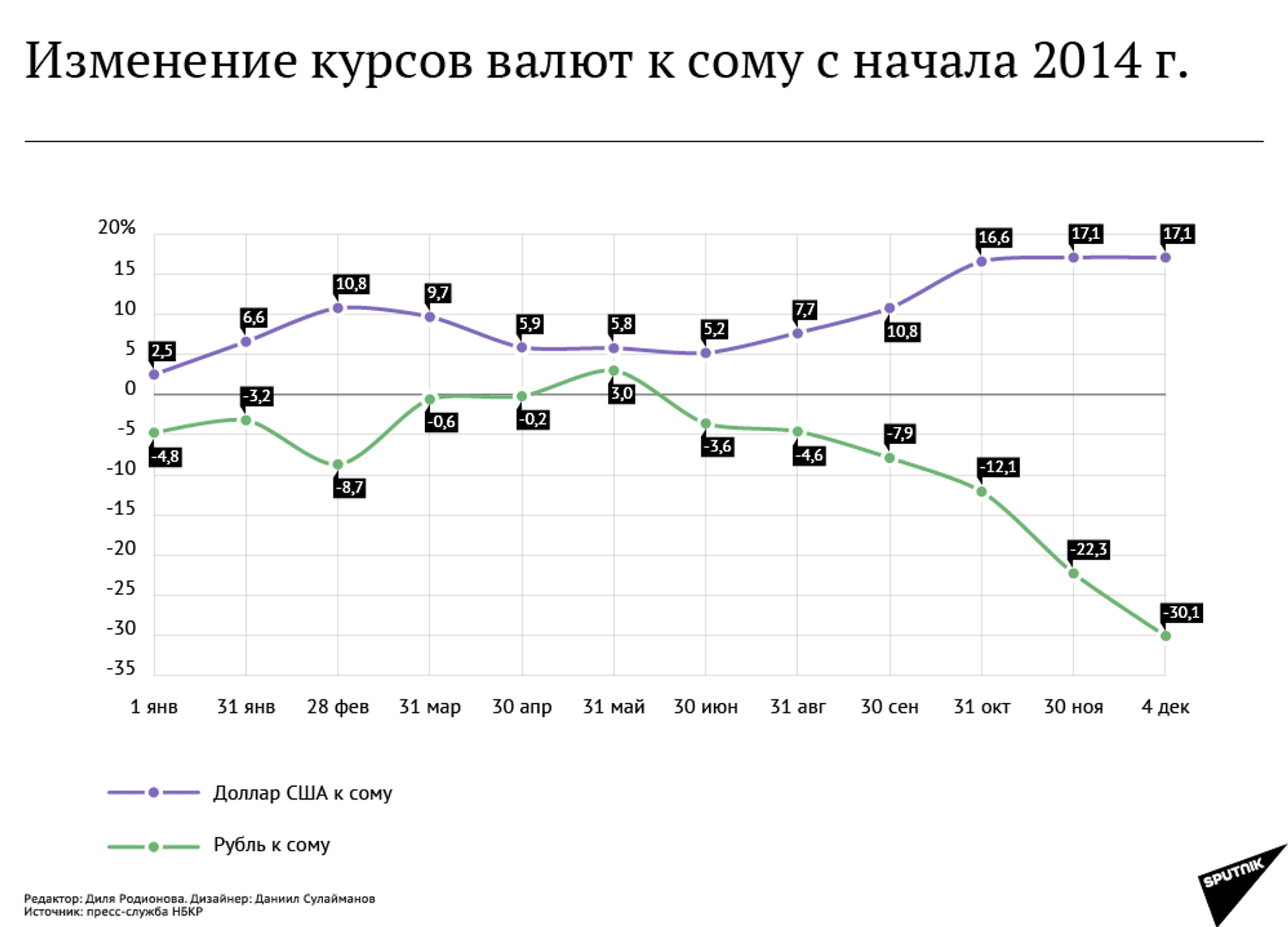 Курс сома к рублю цб