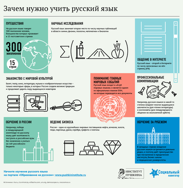 Зачем нужно учить русский язык - Sputnik Кыргызстан