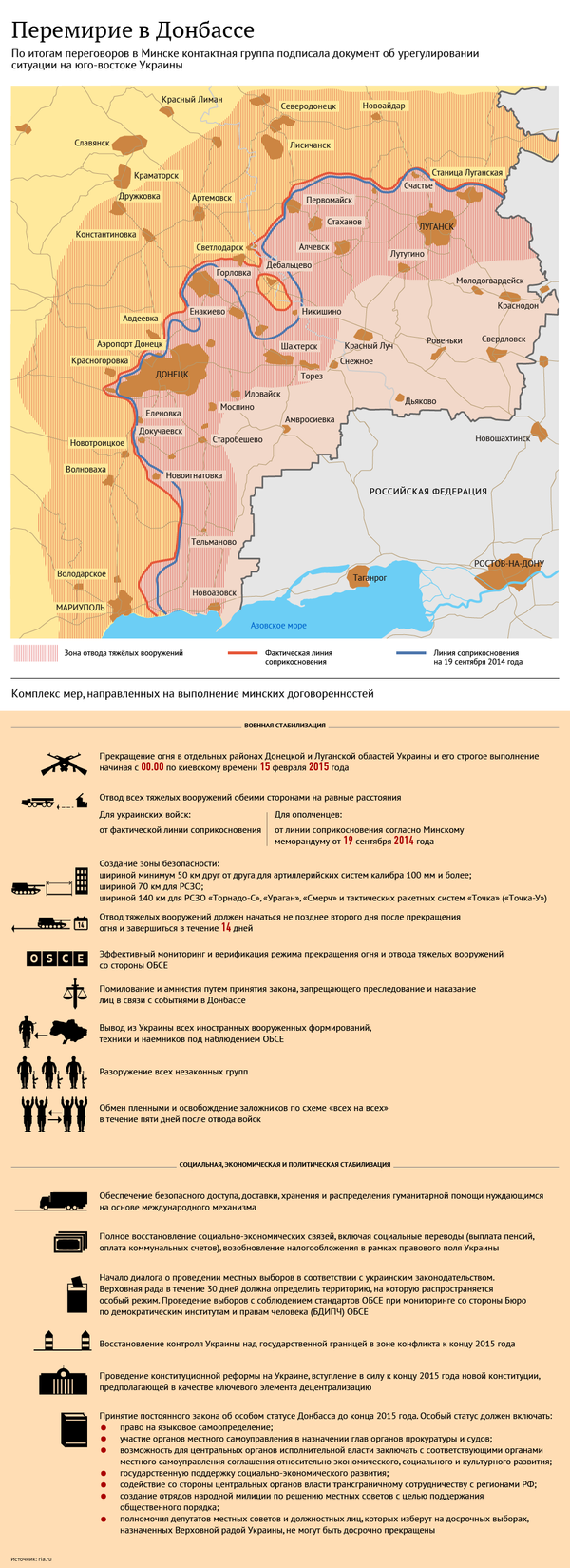 Перемирие в Донбассе - Sputnik Кыргызстан