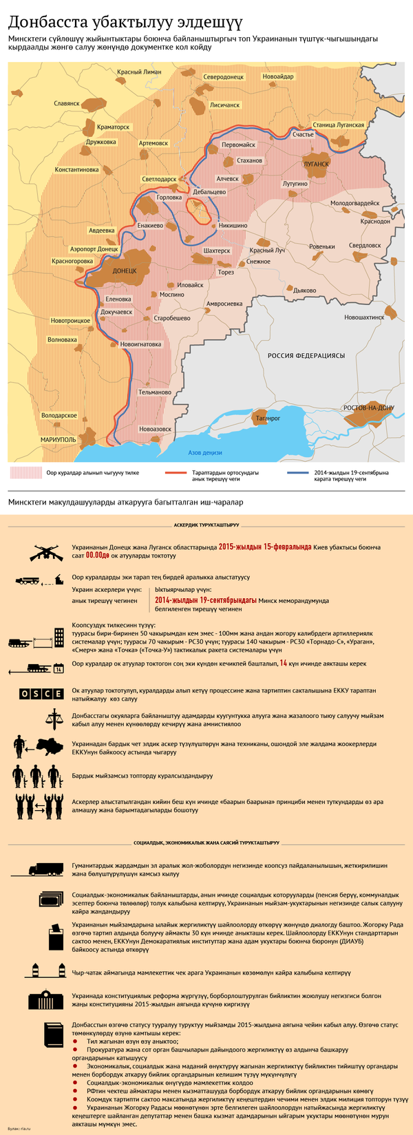 Новое перемирие в Донбассе Кырг - Sputnik Кыргызстан