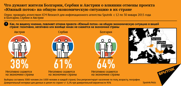 Что думают жители Болгарии, Сербии и Австрии о влиянии отмены проекта «Южный поток» на общую экономическую ситуацию в их стране - Sputnik Кыргызстан