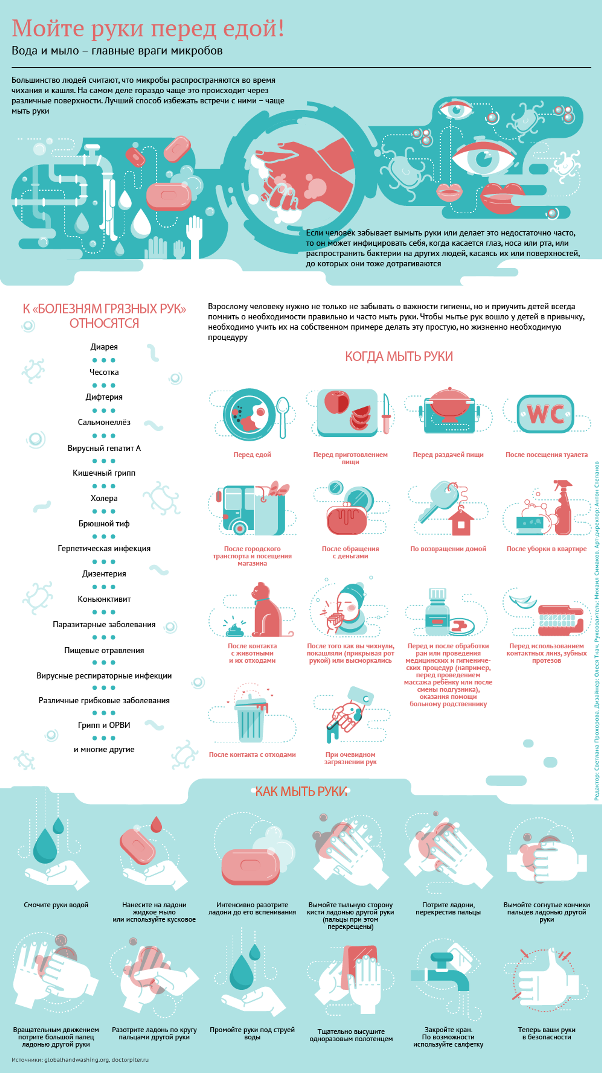 Семья молится за столом. Можно ли запивать еду жидкостью. Семья молится перед едой. В сутки перед едой. Инфографика ручного мыла.