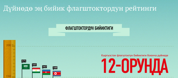 Рейтинг самых высоких флагштоков в мире КЫРГ - Sputnik Кыргызстан