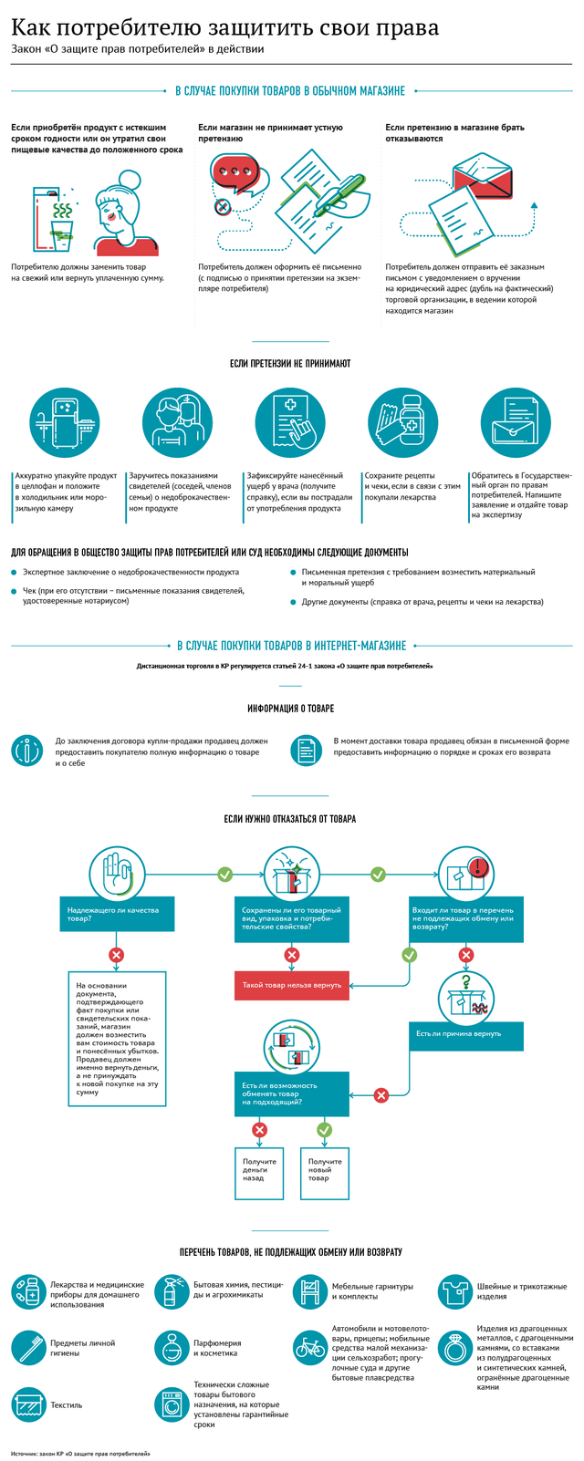 Что делать, если купили бракованный товар, — советы юриста для  кыргызстанцев - 15.03.2021, Sputnik Кыргызстан