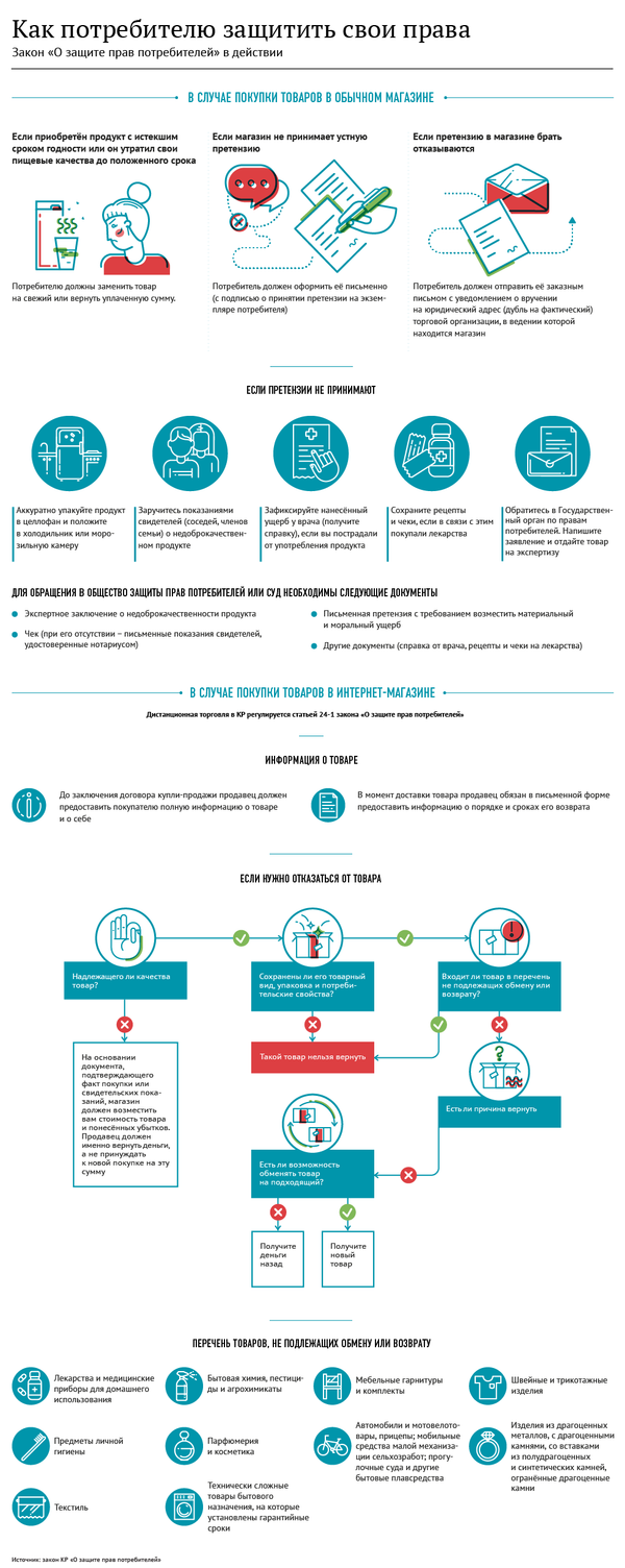 Как потребителю защитить свои права - Sputnik Кыргызстан