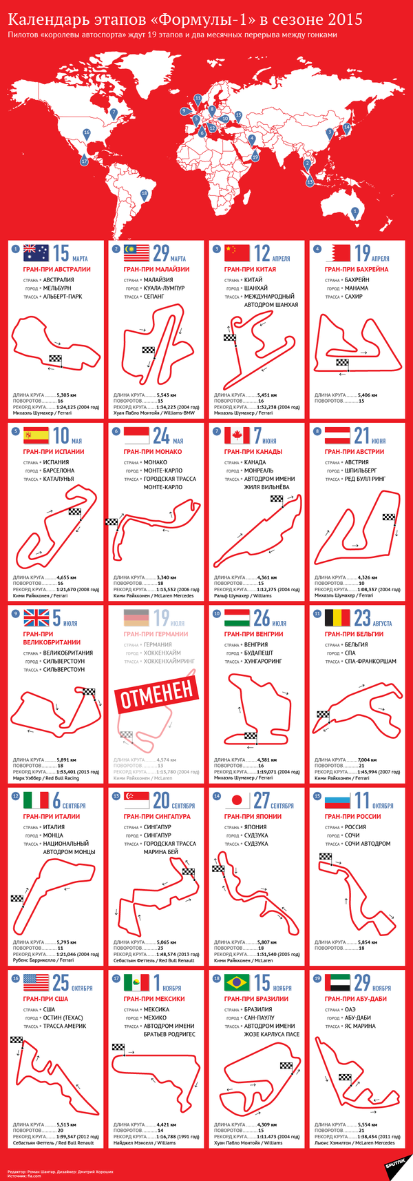 Календарь этапов Формулы-1 в сезоне 2015 - Sputnik Кыргызстан