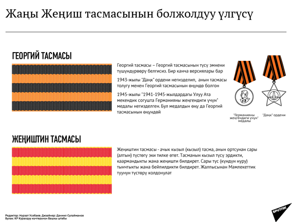 Жаңы Жеңиш тасмасынын болжолдуу үлгүсү - Sputnik Кыргызстан