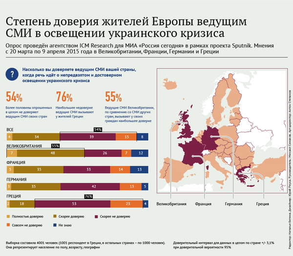 Степень доверия жителей Европы ведущим СМИ в освещении украинского кризиса - Sputnik Кыргызстан