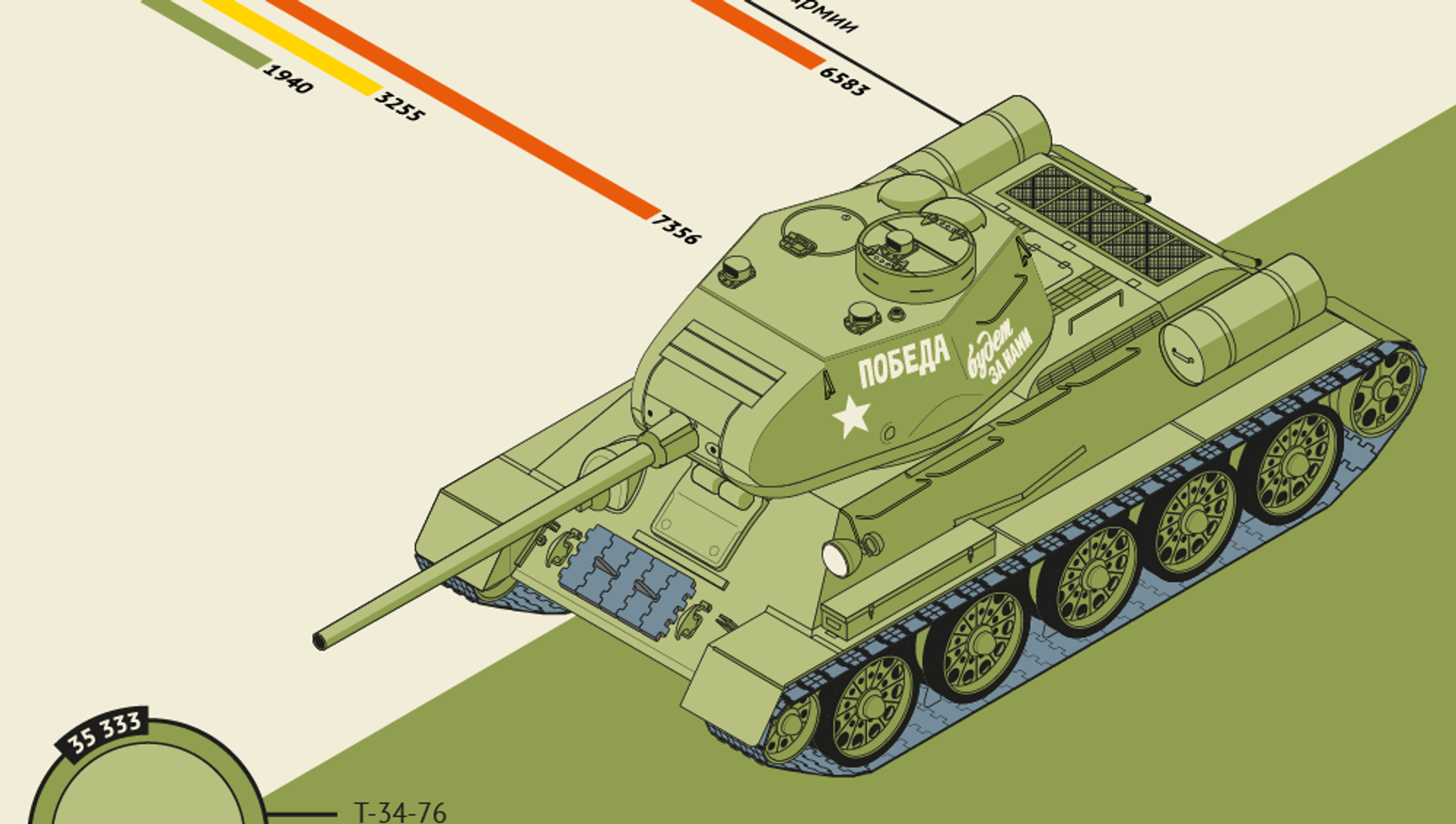 Разработчик т 34. Строение танка т-34. Т 34 строение. Танк т34 параметры. Т 34 76 компоновка.