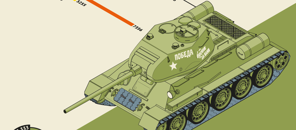 Такой разный Т-34 - Sputnik Кыргызстан
