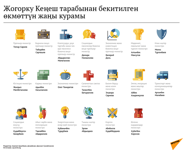 Жогорку Кеңеш тарабынан бекитилген өкмөттүн жаңы курамы - Sputnik Кыргызстан