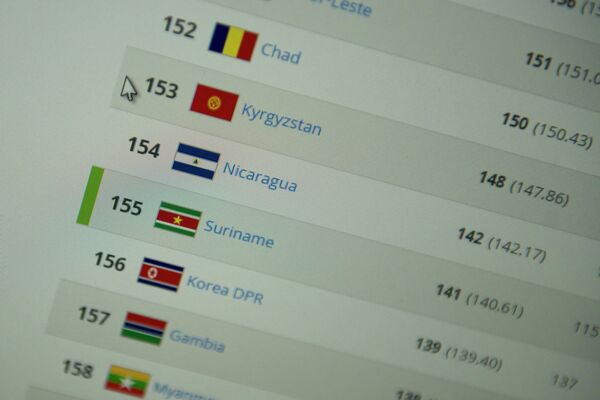 Футбол боюнча Кыргызстандын курамасы ФИФАнын рейтингинде 153-орунда турат - Sputnik Кыргызстан