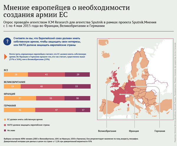 Мнение европейцев о необходимости создания армии ЕС - Sputnik Кыргызстан