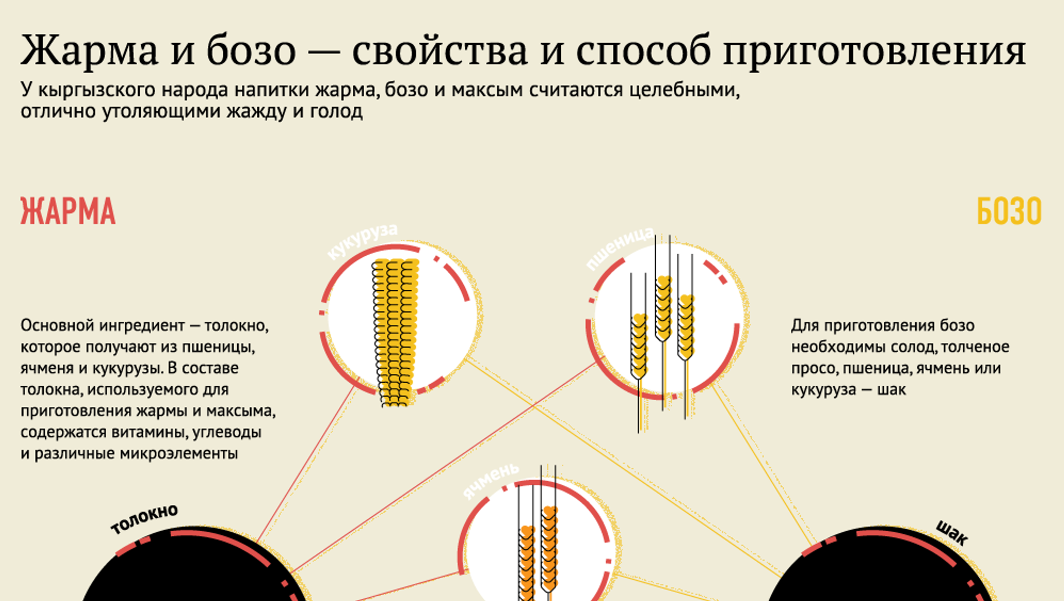 Жарма, максым, бозо — традиционные рецепты - 30.07.2015, Sputnik Кыргызстан