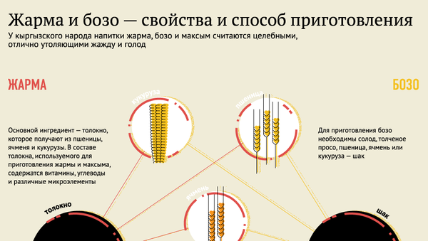 Жарма и бозо — cвойства и способ приготовления - Sputnik Кыргызстан