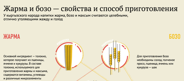 Жарма и бозо — cвойства и способ приготовления Жарма и бозо — cвойства и способ приготовления - Sputnik Кыргызстан