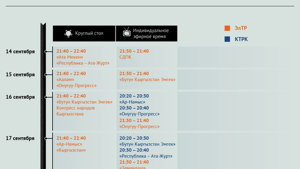 Распределение эфирного времени для политических партий - Sputnik Кыргызстан