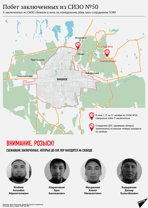 Побег заключенных из СИЗО №50 - Sputnik Кыргызстан