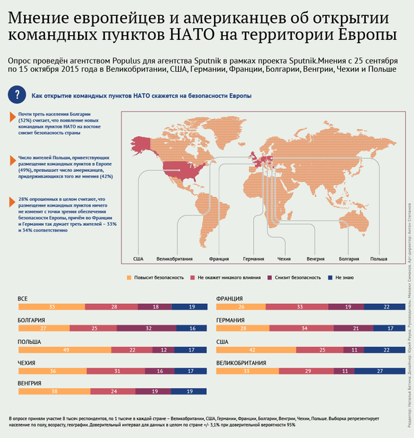 Мнение европейцев и американцев об открытии командных пунктов НАТО на территории Европы - Sputnik Кыргызстан