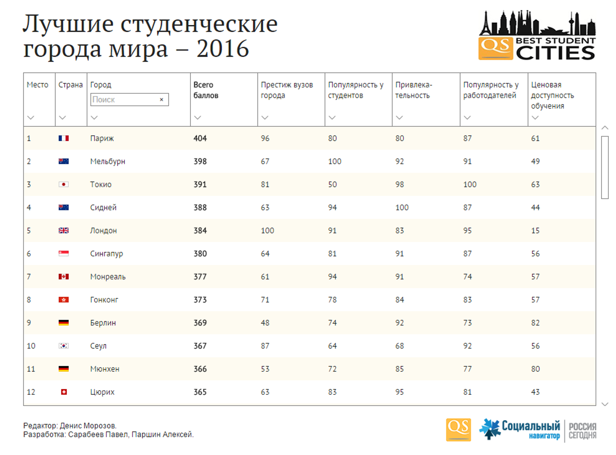Группа студентов. Студенты на уроке. Фото на аву группы студентов. Студент за столом. Счастливые студенты.
