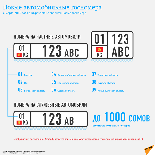 Новые автомобильные госномера - Sputnik Кыргызстан