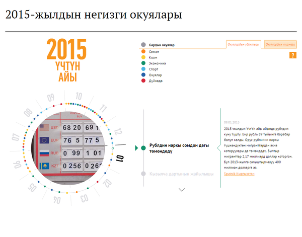 2015-жылдын негизги окуялары - Sputnik Кыргызстан