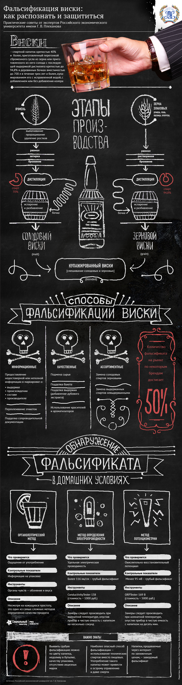 Фальсификация виски: как распознать и защититься - Sputnik Кыргызстан