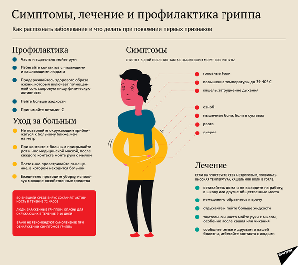 Симптомы, лечение и профилактика гриппа - Sputnik Кыргызстан